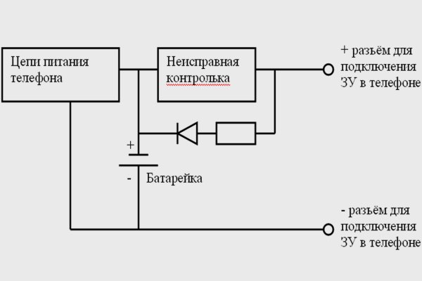 Кракен магазин kr2web in тор